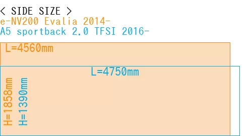 #e-NV200 Evalia 2014- + A5 sportback 2.0 TFSI 2016-